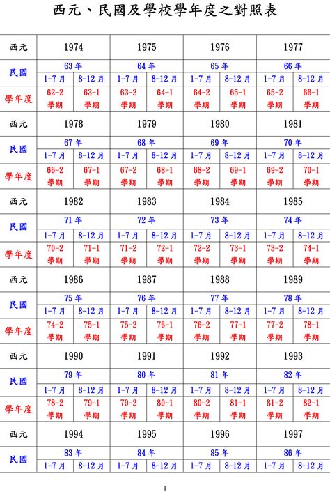 70年是什麼年|日本年號、民國紀元與公元對照表